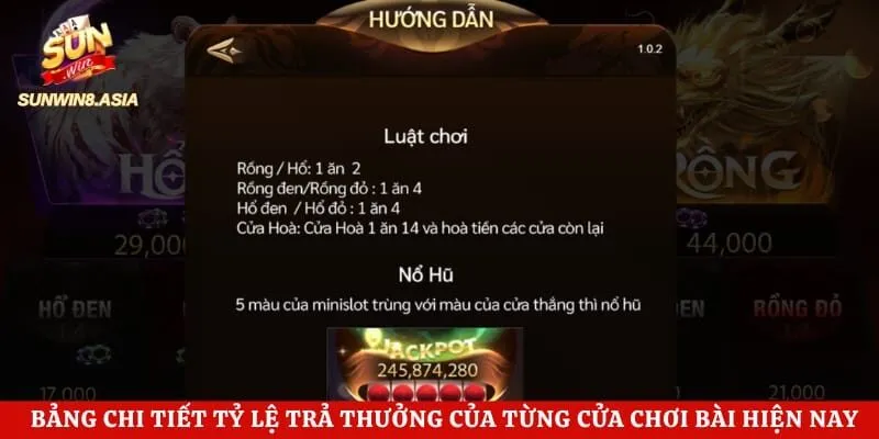 Rồng Hổ Sunwin - Bí Quyết Đặt Cược Thắng Lớn Mỗi Ngày 4 Bảng chi tiết tỷ lệ trả thưởng của từng cửa chơi bài hiện nay