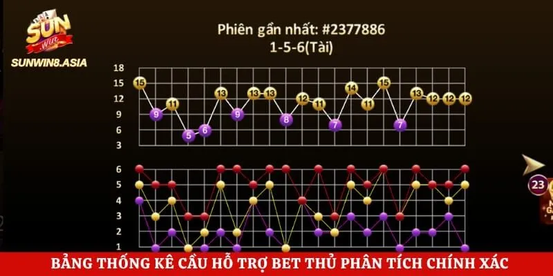 Bảng thống kê cầu hỗ trợ bet thủ phân tích chính xác