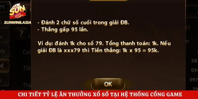 Chi tiết tỷ lệ ăn thưởng xổ số tại hệ thống cổng game