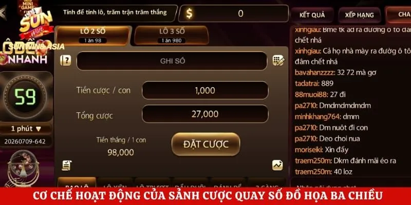 Cơ chế hoạt động của sảnh cược quay số đồ họa ba chiều