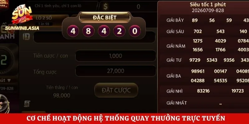 Cơ chế hoạt động hệ thống quay thưởng trực tuyến