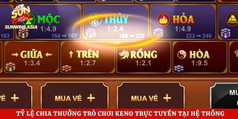 Xổ Số Keno Sunwin - Đỉnh Cao Giải Trí Kiếm Tiền Tỷ Cực Dễ 4 Tỷ lệ chia thưởng trò chơi keno trực tuyến tại hệ thống